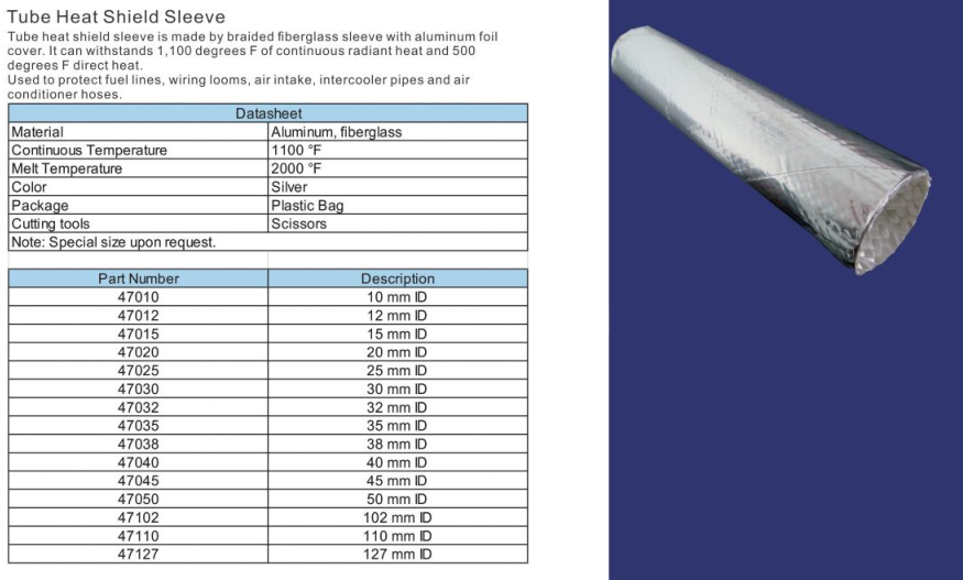 Heat insulation